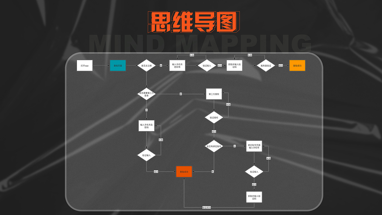 作品集