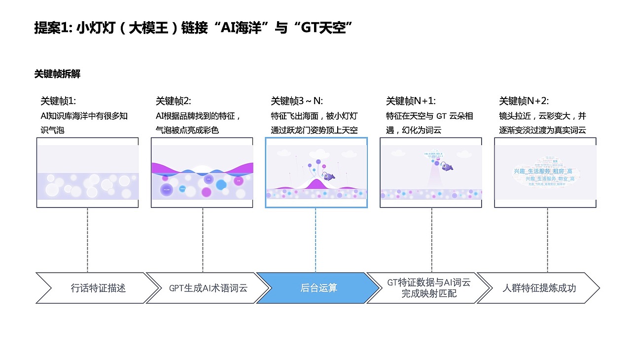 【AI营销】 AI对话产品|UX 动画(图ZMzYzNDQxMDg4) - 交互/UE - 站酷设计师子非鱼vvv原创素材 - 站酷ZCOOL