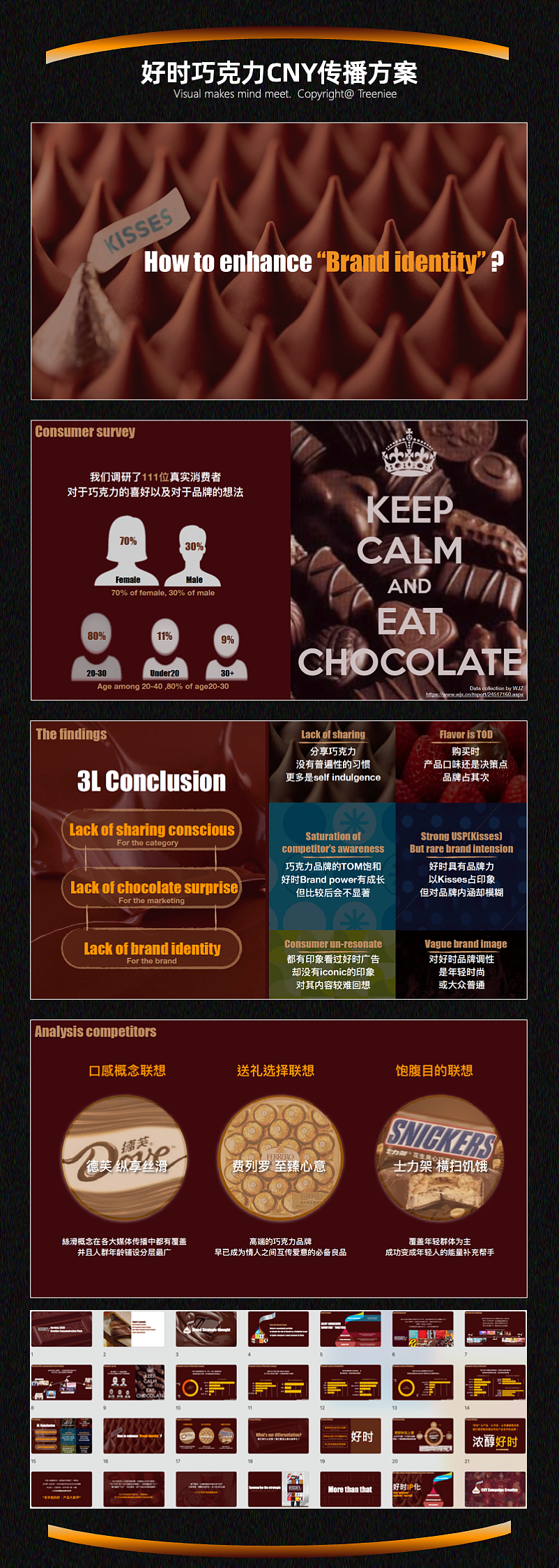 1.【好时巧克力春节营销】⬆️
-色调:选取巧克力的深棕(红)色为整体色调,复古橙作为搭配。<br>-元素:选取品牌独特的巧克力形状元素,辅助主题的个性化呈现。整体排版轻盈、灵动。<br>
