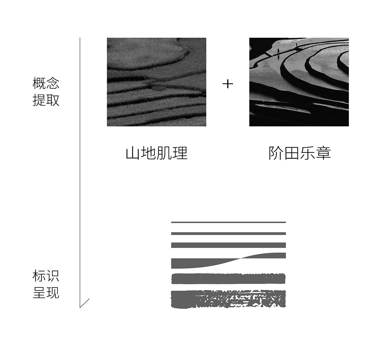 旅游品牌 | 山地加榜 X 和一品牌（图ZMzE0MDE1ODU2） - 品牌 - 站酷设计师BIBRAND和一品牌原创素材 - 站酷ZCOOL