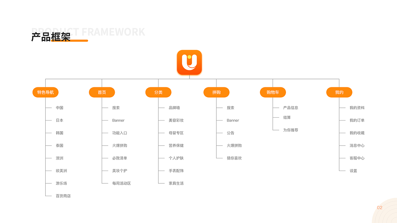太诚易品App（图ZMzQ4ODI0NTEy） - 软件界面 - 站酷设计师采花的大黄蜂原创素材 - 站酷ZCOOL