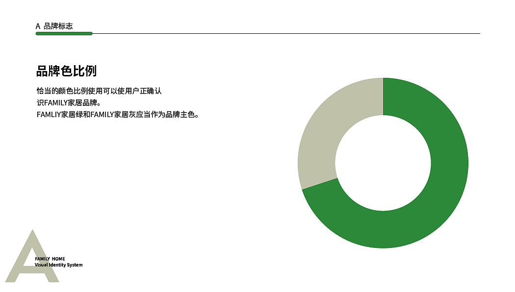 FAMILY家居VI设计