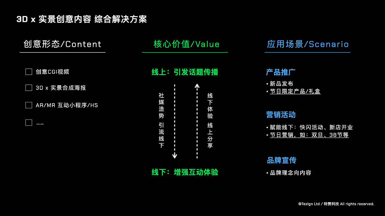 洞察|虚拟现实广告爆火,品牌如何借势?(图ZMzYwNjg2NDY0) - 宣传物料 - 站酷设计师TEZIGN特赞原创素材 - 站酷ZCOOL