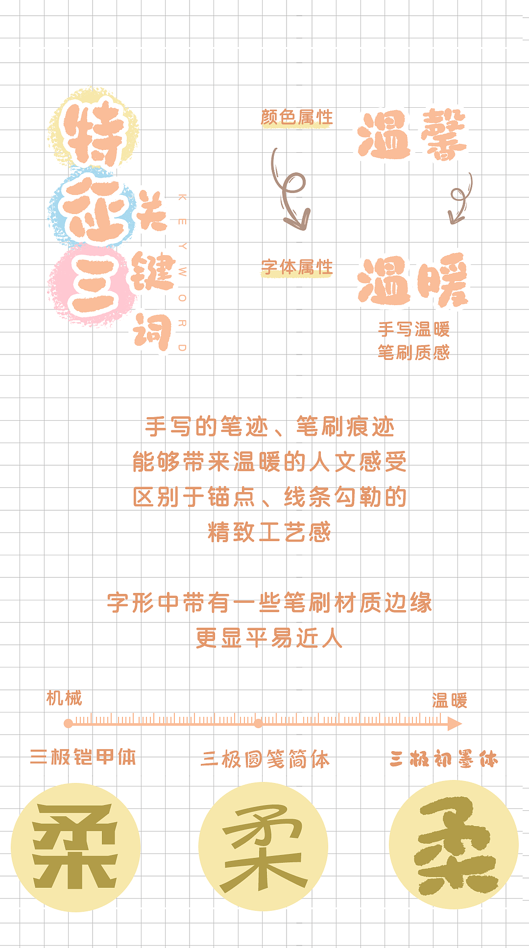 「柔和桃」的最佳字体搭子竟然是？（图ZMzYzNTA3NDU2） - 字体/字形 - 站酷设计师三极字库sjtype原创素材 - 站酷ZCOOL