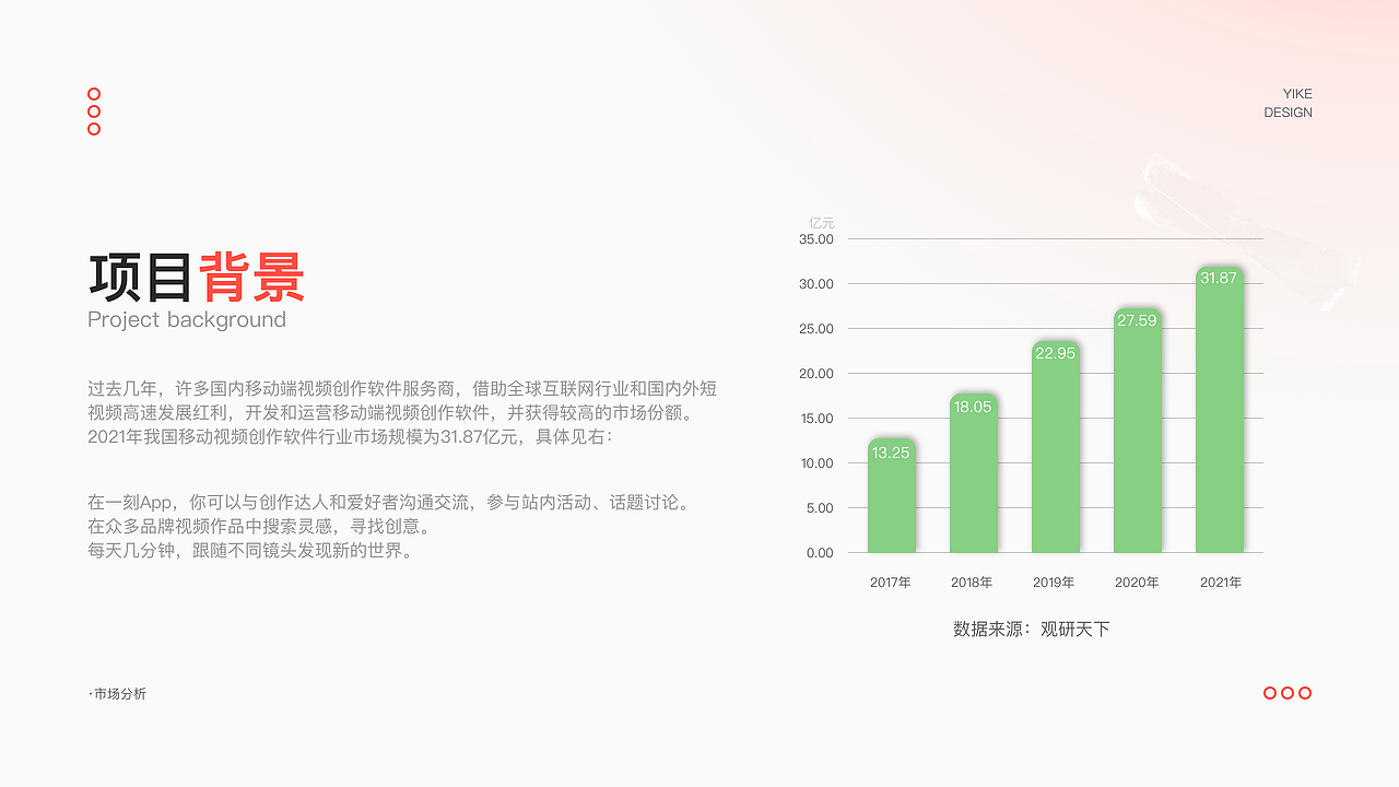 2023作品集UI总结～看机会（图ZMzY0MTY2MDc2） - APP界面 - 站酷设计师西什么柚原创素材 - 站酷ZCOOL