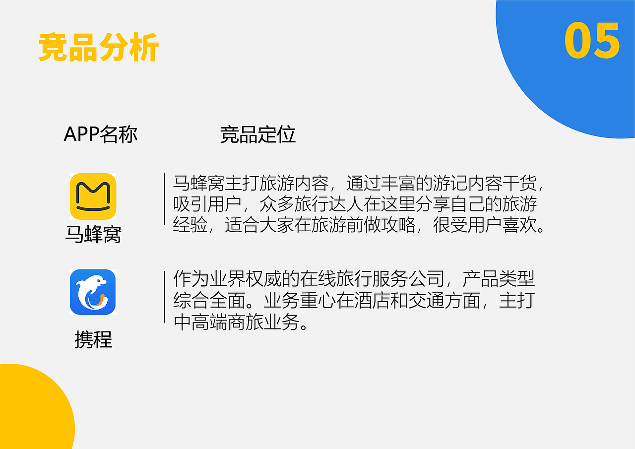 易行旅游（图ZMzQzMjE5NTAw） - APP界面 - 站酷设计师克汀原创素材 - 站酷ZCOOL