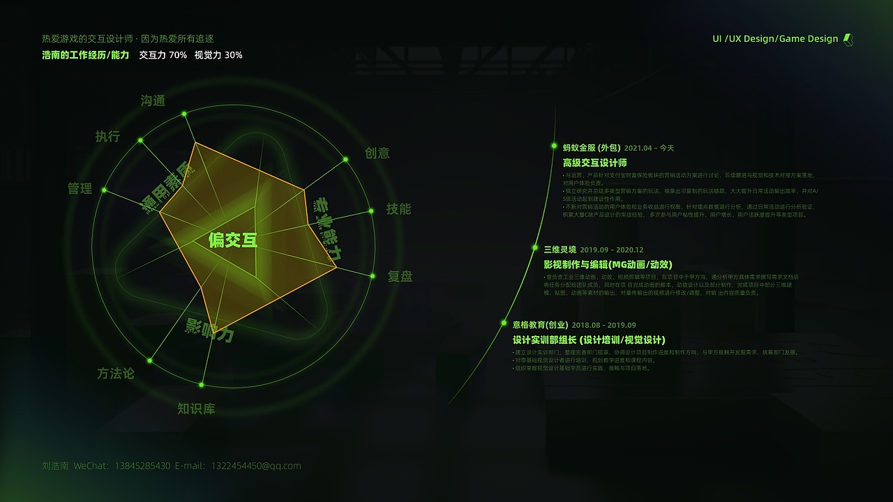 刘浩南营销交互-作品集整理（图ZMzQ3ODk2ODEy） - 交互/UE - 站酷设计师柿栖原创素材 - 站酷ZCOOL