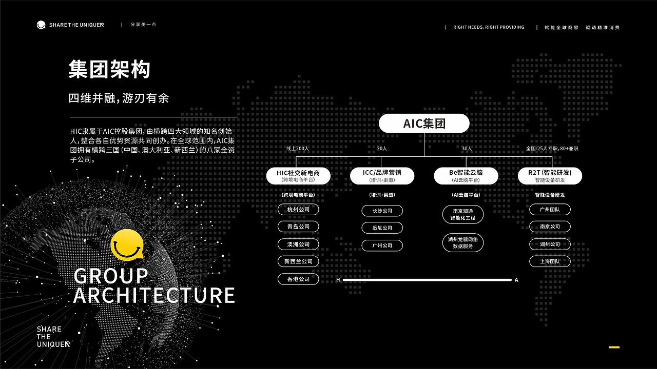 HIC招商PPT（图ZMzE2NjczODky） - PPT/Keynote - 站酷设计师sistinemax原创素材 - 站酷ZCOOL