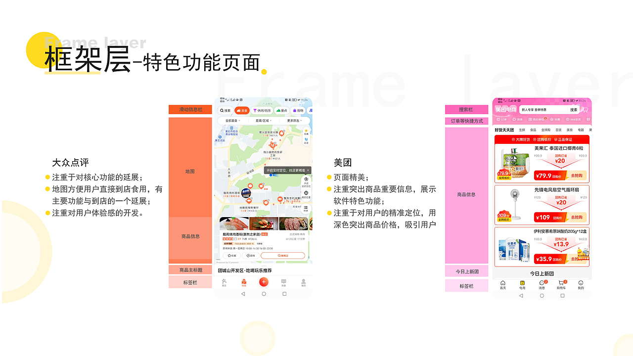 食汇-美食分享创新互动设计