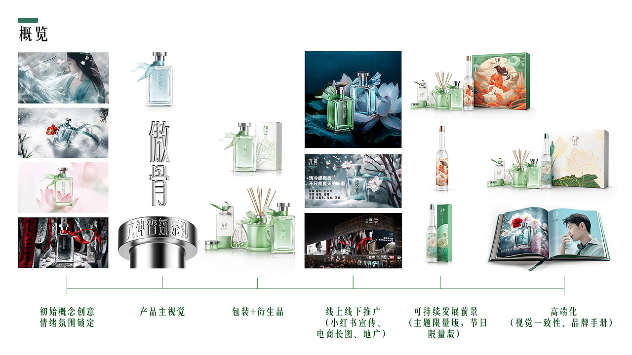 如果六神出香氛 国潮视觉 AI辅助创意（图ZMzU3OTk1ODI4） - 品牌 - 站酷设计师焕然视觉原创素材 - 站酷ZCOOL