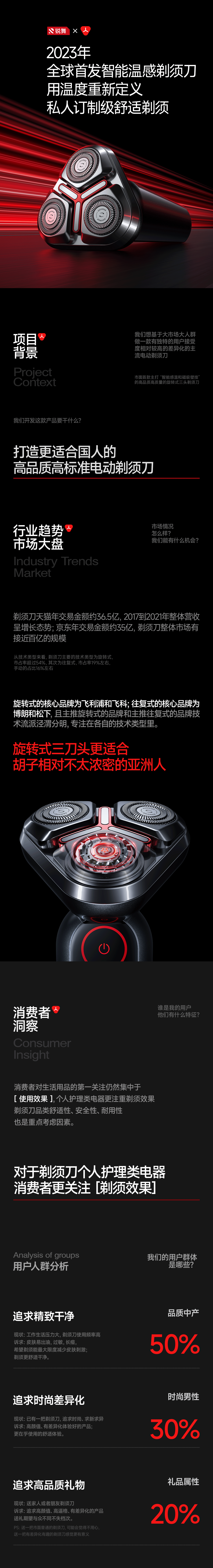 2023年度作品合集(图ZMzYzMDg5ODA0) - 电商 - 站酷设计师大橙子_Design原创素材 - 站酷ZCOOL