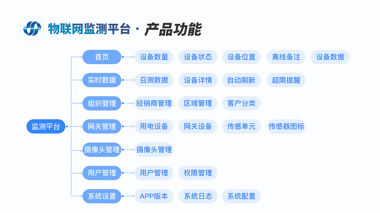 2023作品集（图ZMzQyNzU5MzA4） - 其他UI - 站酷设计师ZYJ_1996原创素材 - 站酷ZCOOL