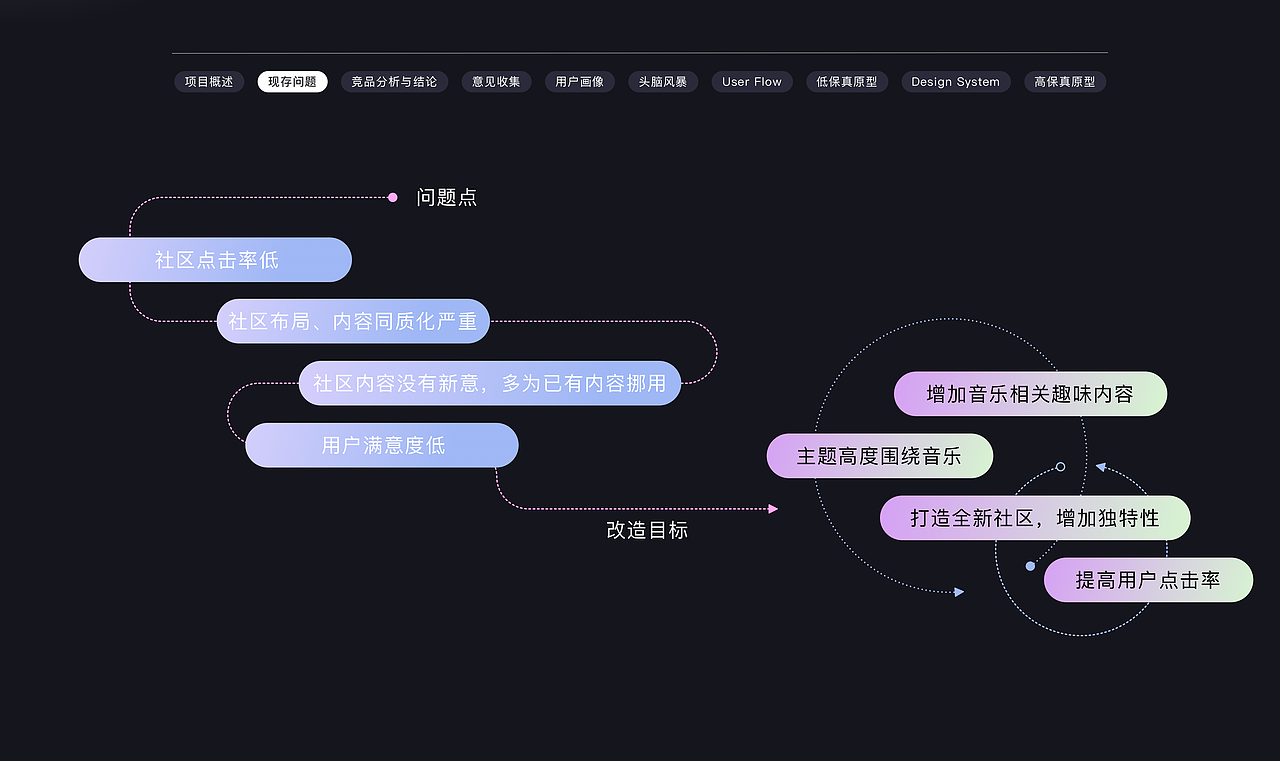 云音乐云村改版概念稿
