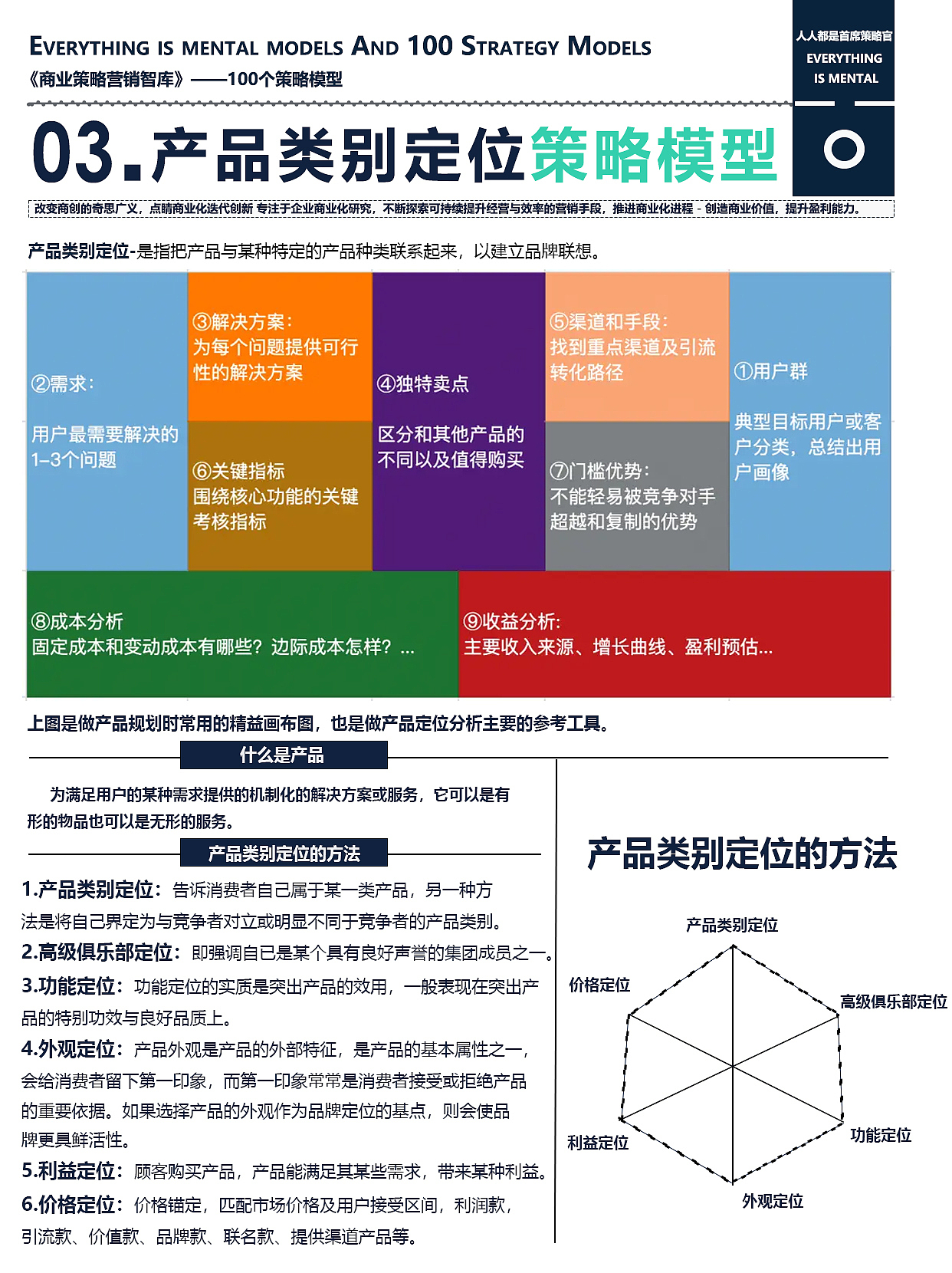 100商业策略模型03-产品类别定位（图ZMzQxNTM3NTY0） - 文案/策划 - 站酷设计师人人都是首席策略原创素材 - 站酷ZCOOL