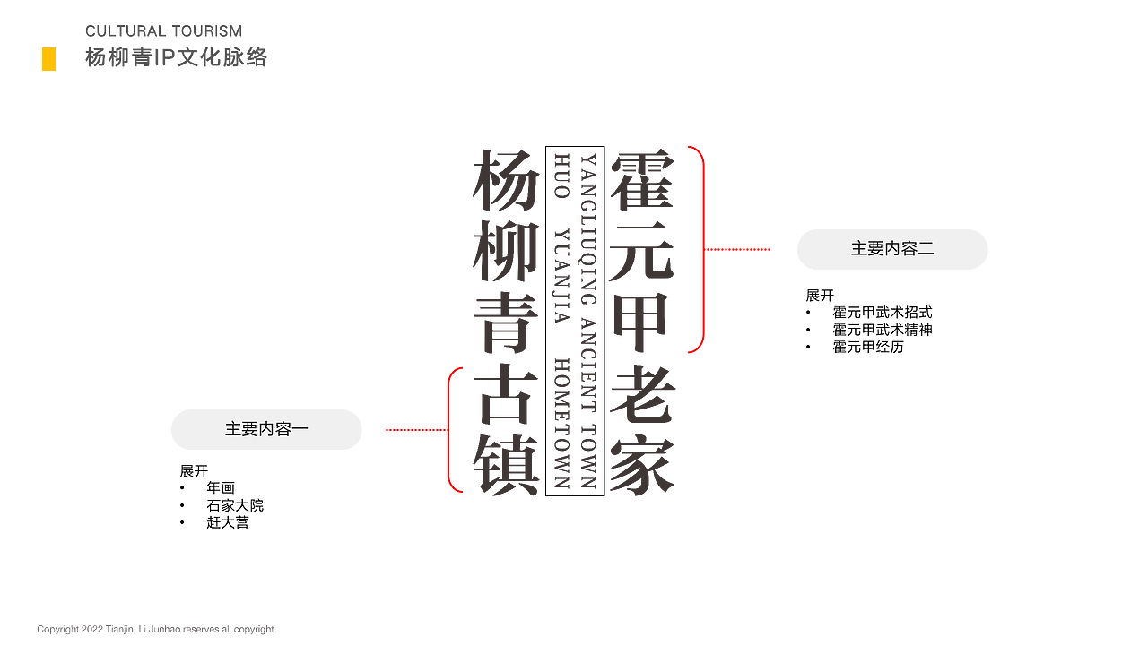 文创设计方法论全案分享（图ZMzIzMTAyODQ0） - 品牌 - 站酷设计师长脖欧巴包装设计原创素材 - 站酷ZCOOL