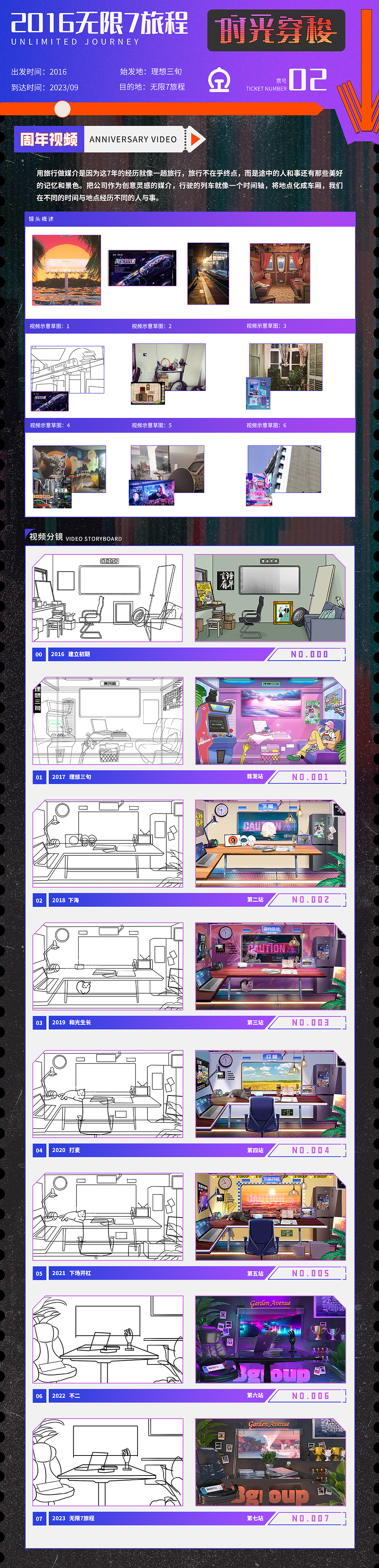 《无限7旅程》周年庆（图ZMzUzMzI4MTI4） - IP形象 - 站酷设计师清团子原创素材 - 站酷ZCOOL