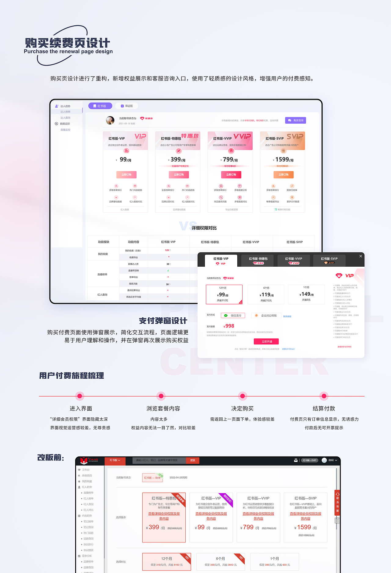 B端数据分析平台-视觉&体验改版项目(实习作品)