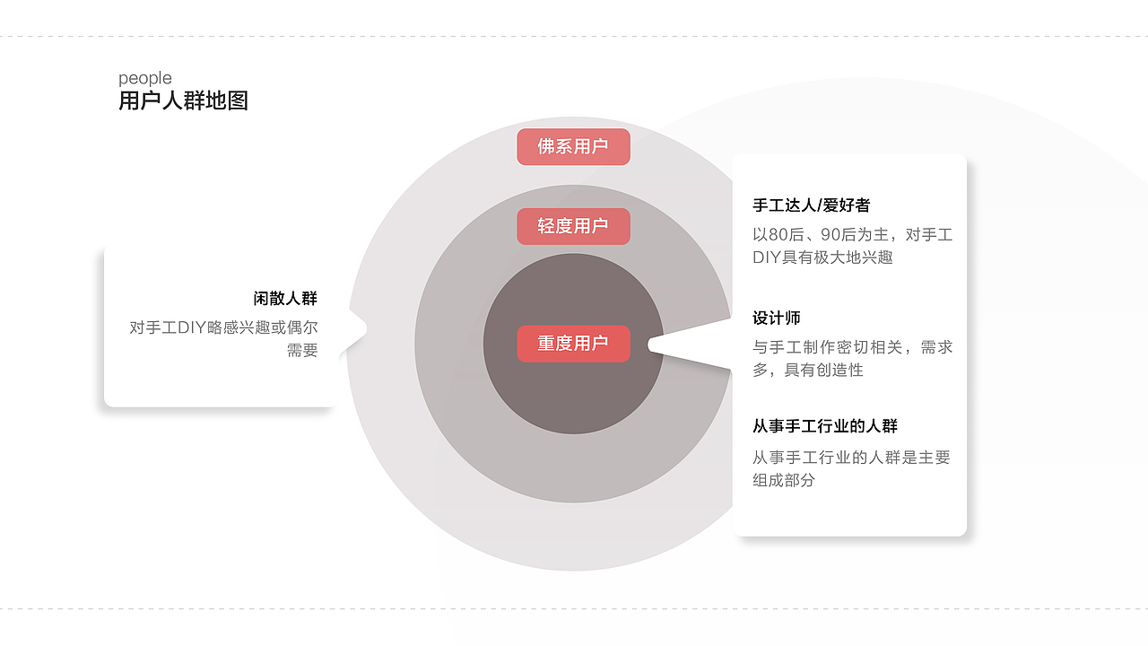 造趣APP--一款为手工制作爱好者打造的分享交易概念APP