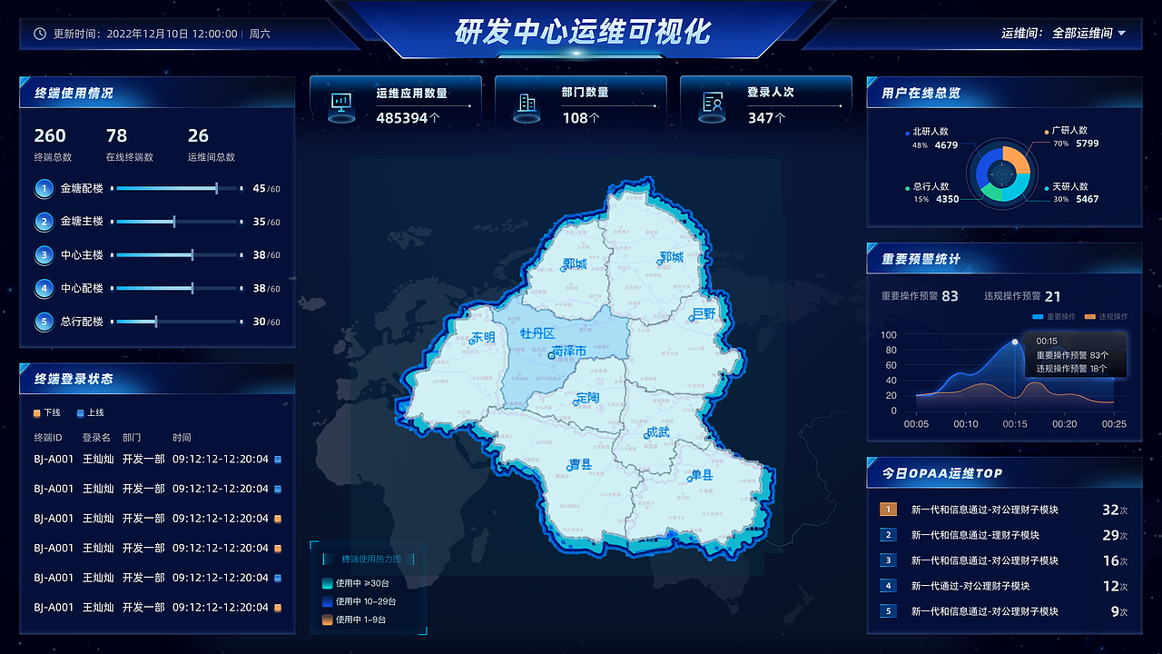 可视化大屏练习