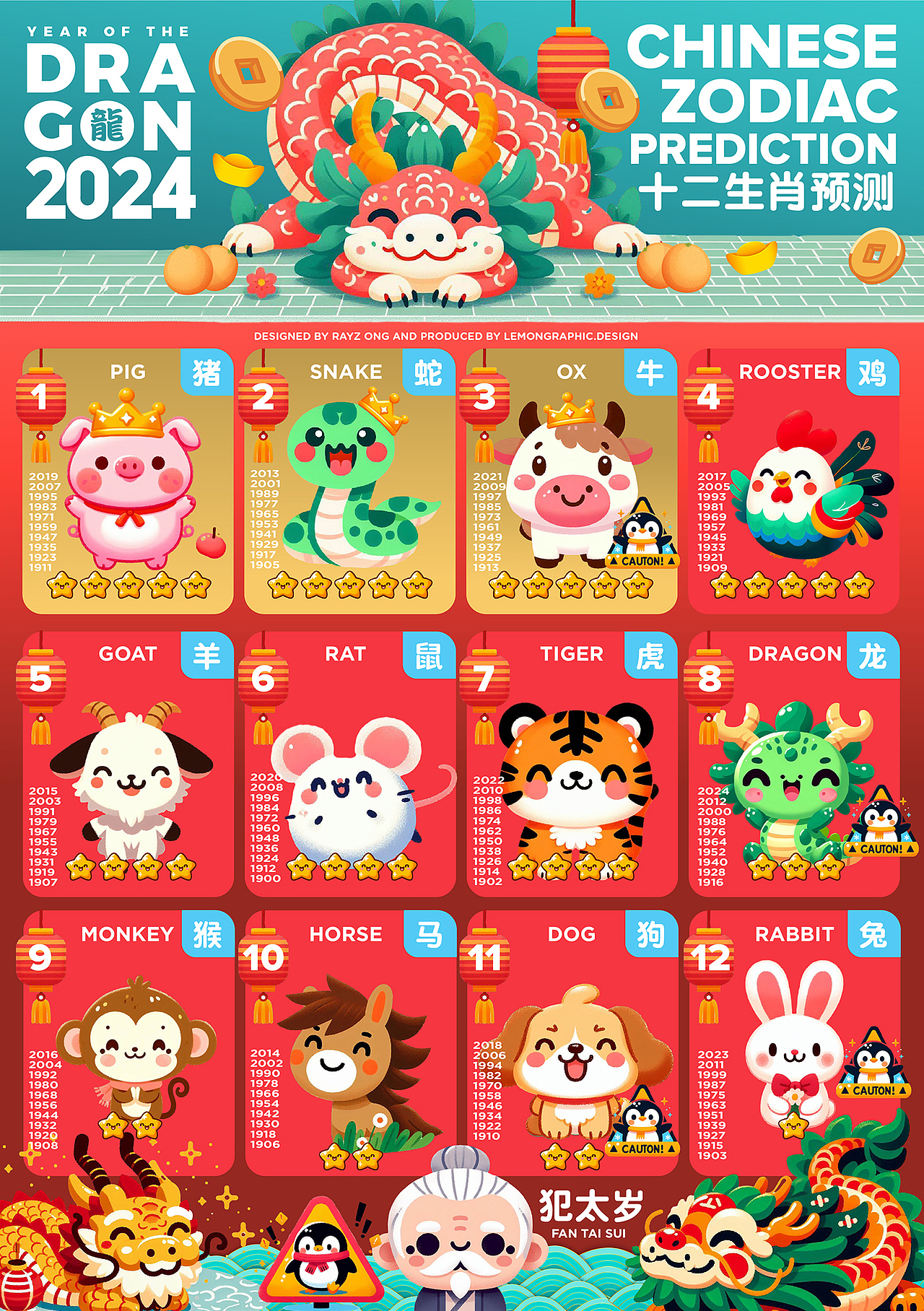 2024年龙年十二生肖预测犯太岁（图ZMzYxNjQ5MDI0） - 信息图表 - 站酷设计师rayzong原创素材 - 站酷ZCOOL