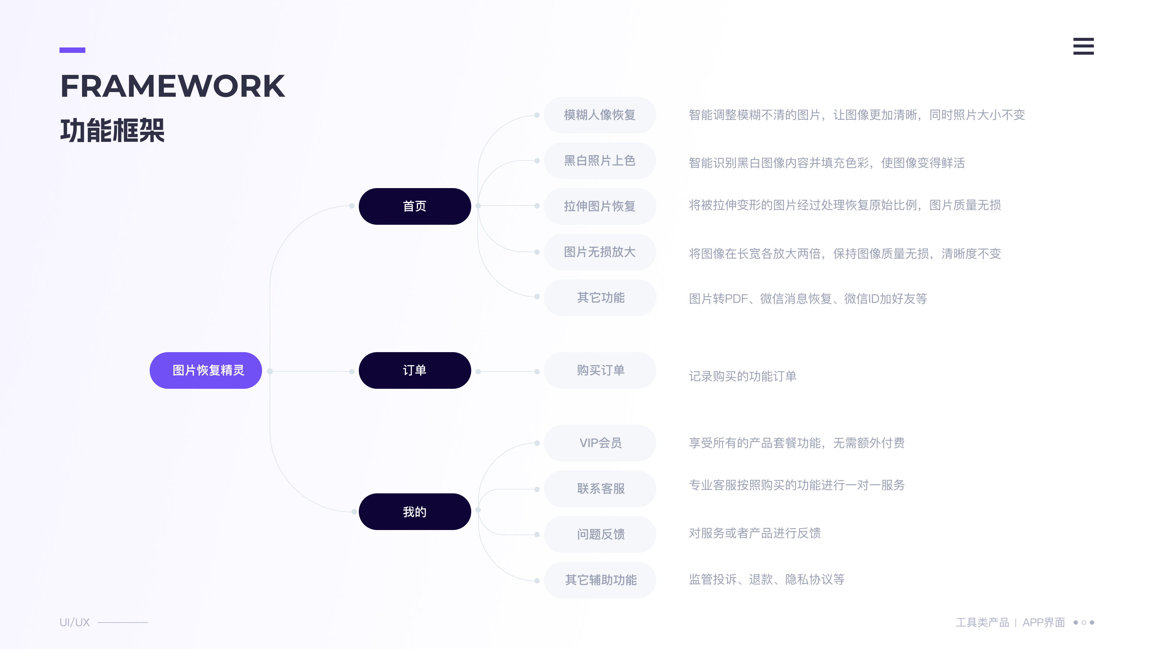 近期工具类APP（图ZMzQ4MzMzMjEy） - APP界面 - 站酷设计师进击滴设计师原创素材 - 站酷ZCOOL
