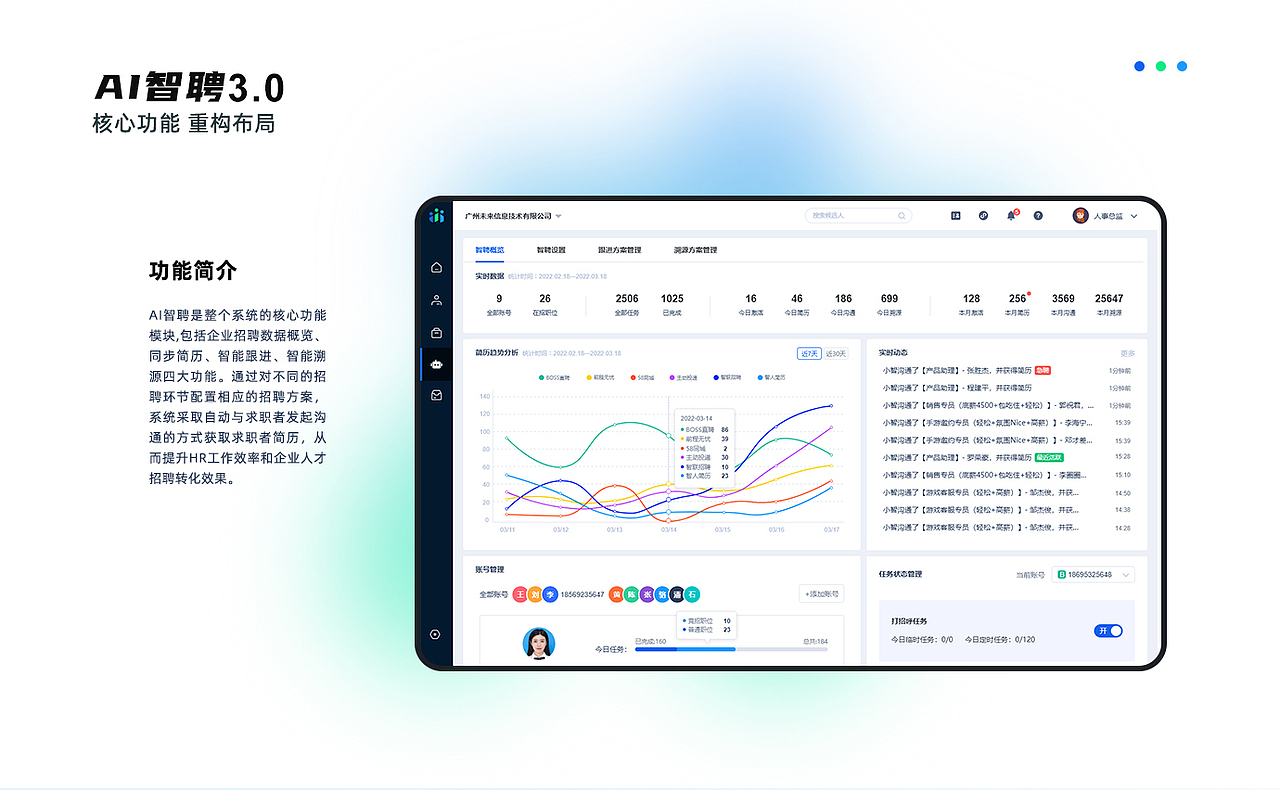 B端——HR SaaS项目复盘整理