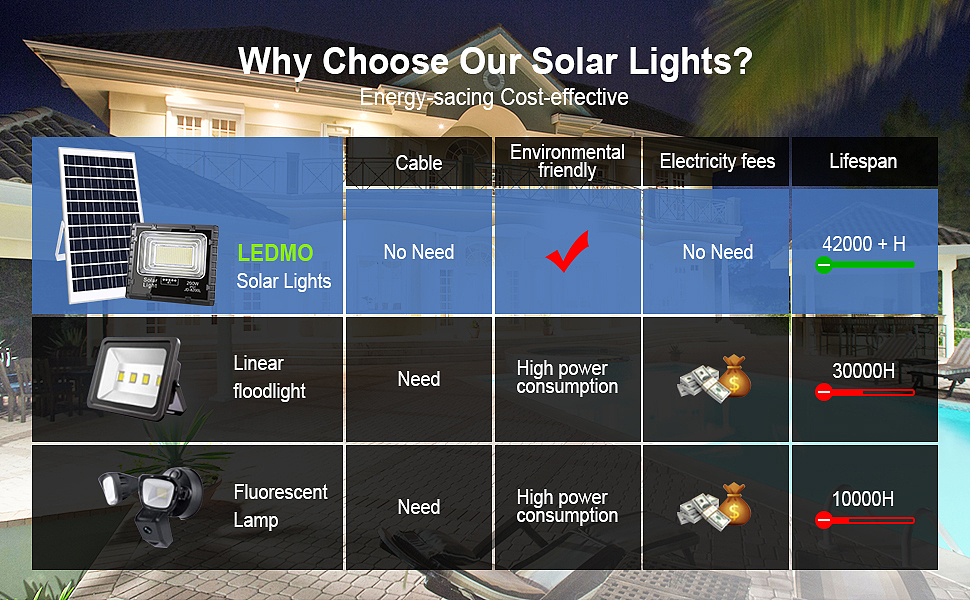 亚马逊——太阳能家用灯