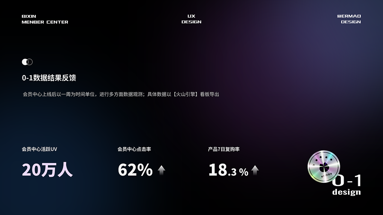比心APP会员中心设计（图ZMzU2NTI3NjI0） - 交互/UE - 站酷设计师ermao221原创素材 - 站酷ZCOOL