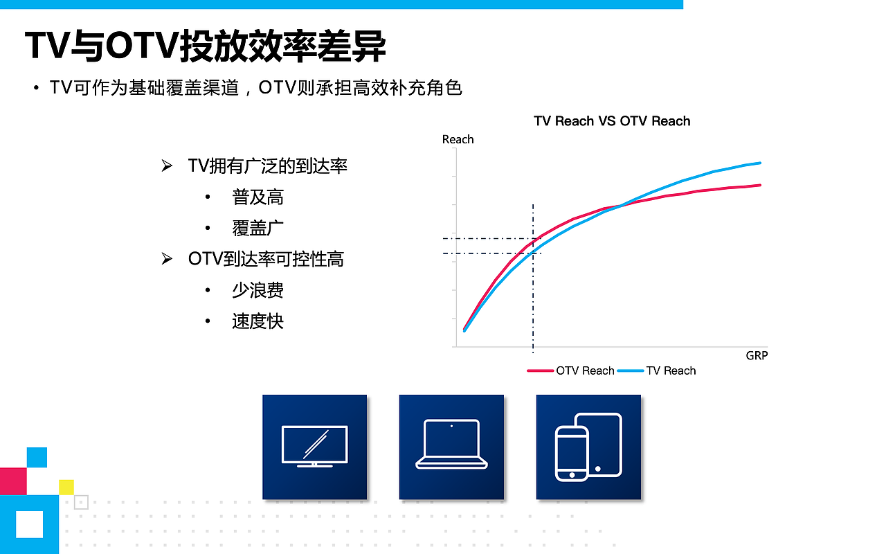 多力花生油沟通与传播-执行方案