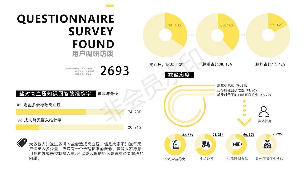 2022工业设计作品集