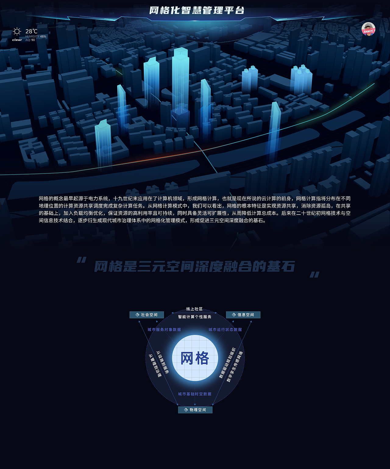 网格化系统数据可视化设计样例