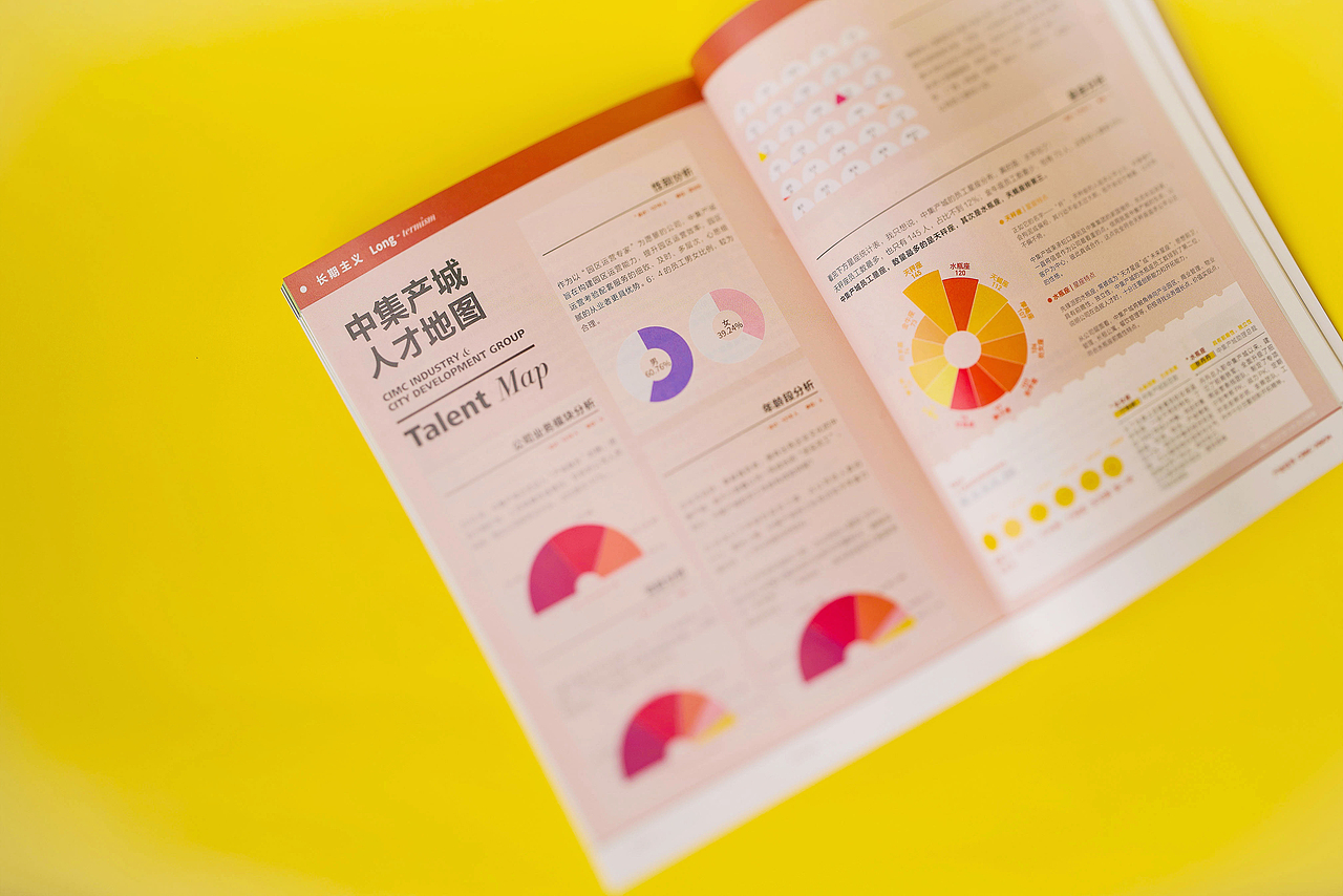 中集产城CIMC | 刊物设计