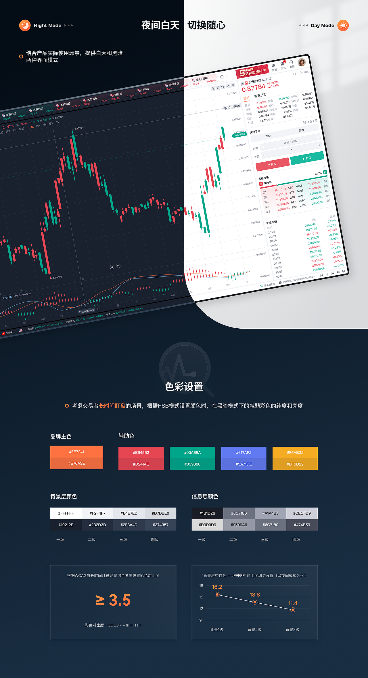 C端作品集-期货交易系统体验升级