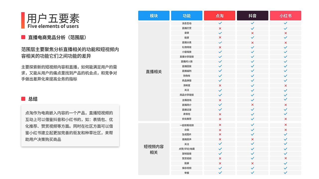 中国产品设计运营大赛——点淘产品方案——优秀方案奖（图ZMzMxNTE4MjIw） - 其他 - 站酷设计师十月十一原创素材 - 站酷ZCOOL