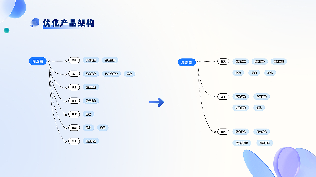 2022UI作品集（图ZMzM3MDk2MDQ0） - APP界面 - 站酷设计师一碗豆花原创素材 - 站酷ZCOOL