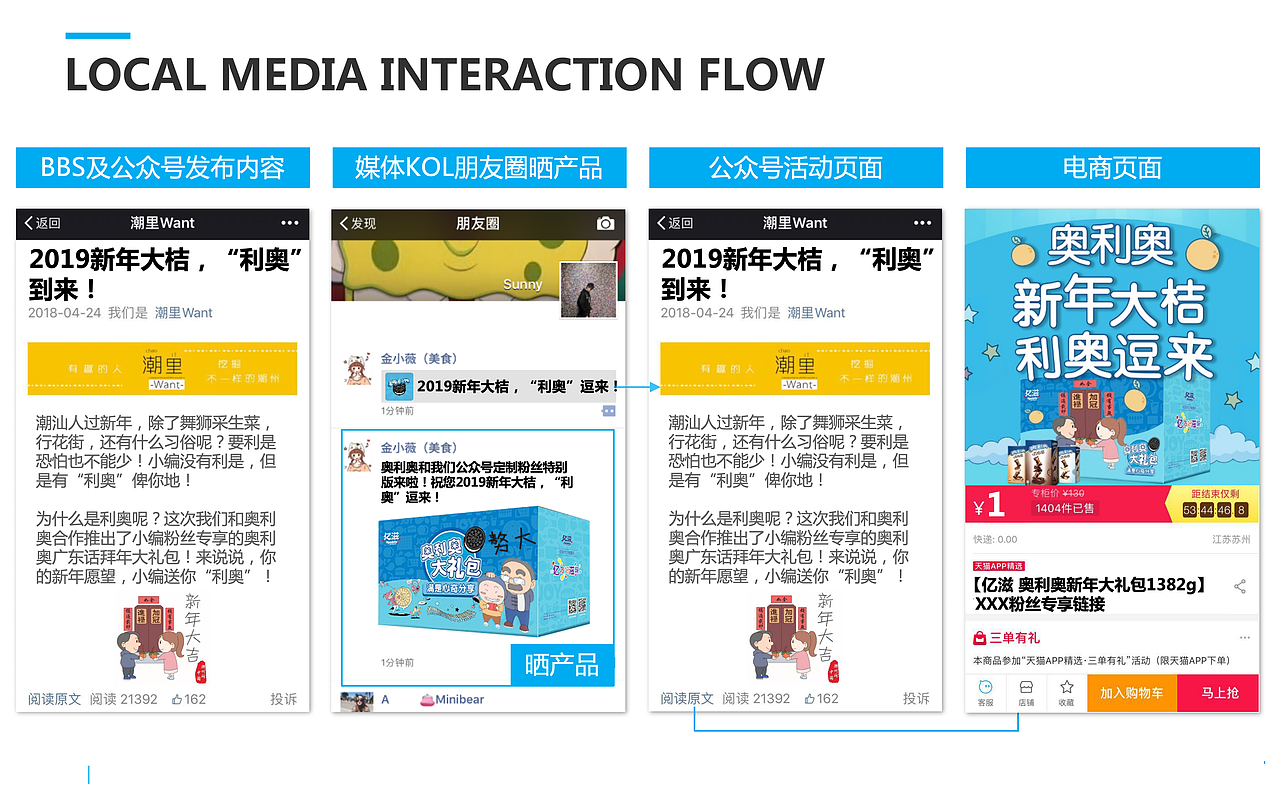 多力花生油沟通与传播-执行方案