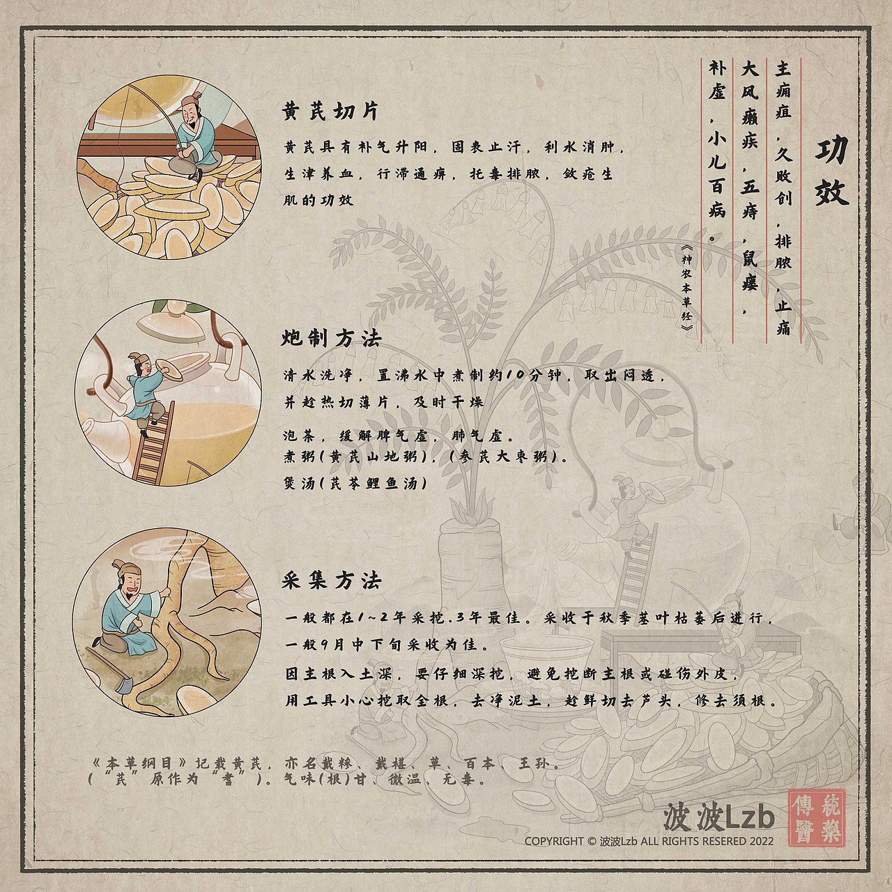 波波Lzb-2022插画年终总结