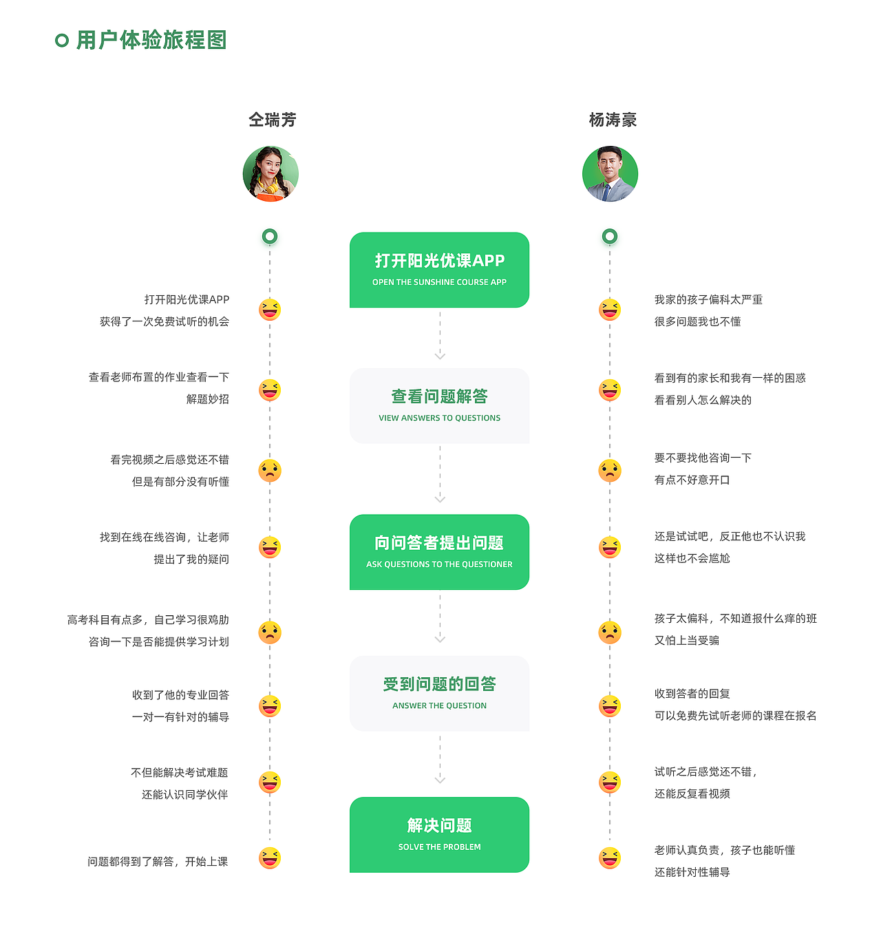 2022作品集（图ZMzA0OTE1NTcy） - 软件界面 - 站酷设计师光芒万丈_原创素材 - 站酷ZCOOL