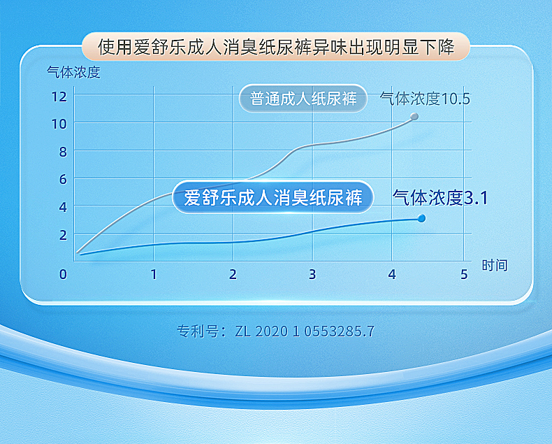 1爱舒乐成人纸尿裤-系列详情（图ZMzYzMDExMzc2） - 其他平面 - 站酷设计师这个海贼不太贼原创素材 - 站酷ZCOOL