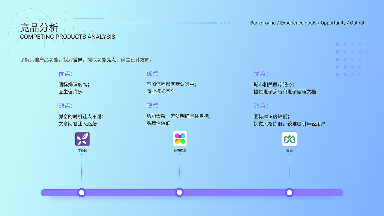 医疗APP改版设计（图ZMzMxNjU4MjM2） - APP界面 - 站酷设计师闪闪发光颖颖子原创素材 - 站酷ZCOOL