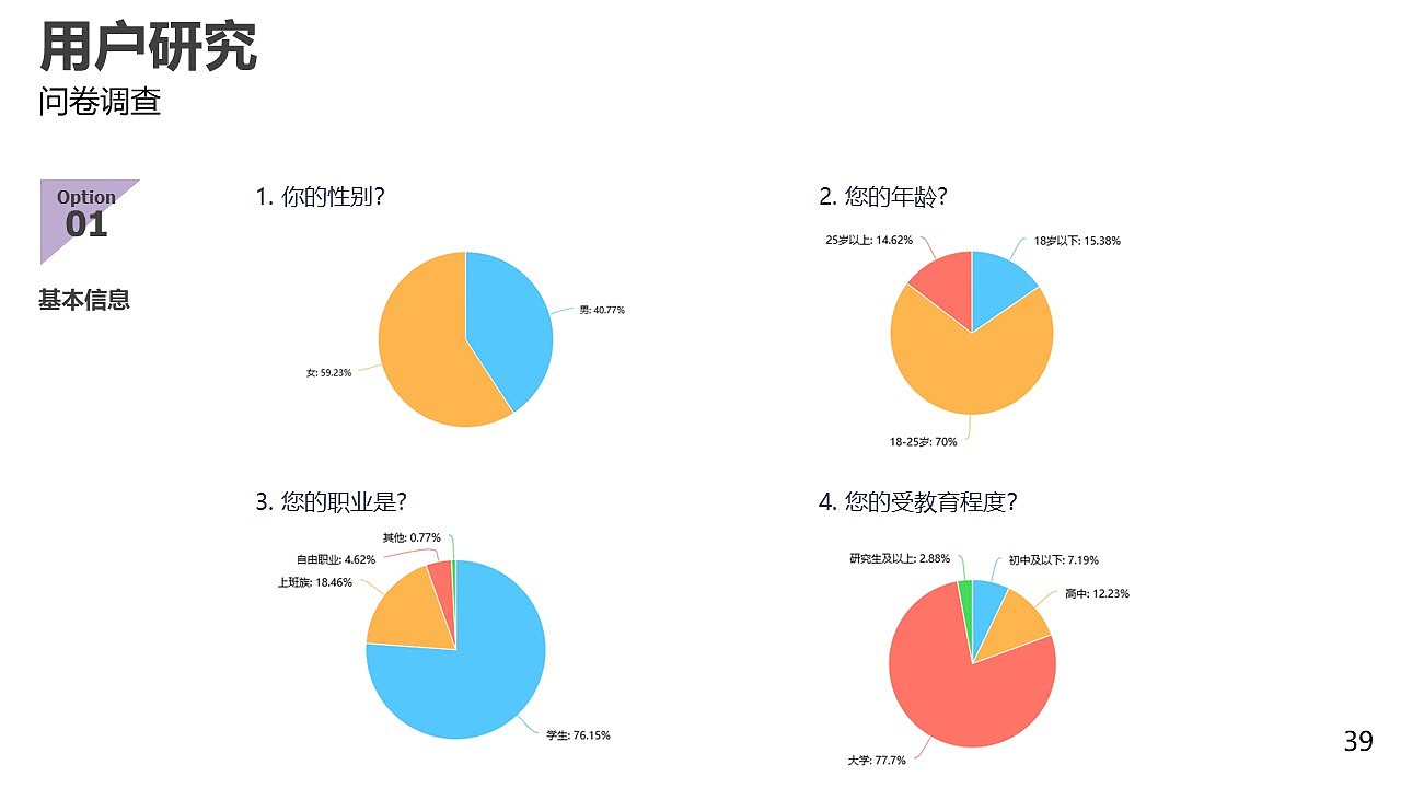 匿名社交产品设计（图ZMzA4NTQ3MTA0） - 交互/UE - 站酷设计师DD吃面包吧原创素材 - 站酷ZCOOL