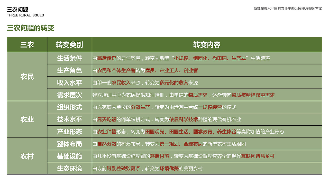 乡村文旅方案文本丨新都花舞木兰国际农业主题公园（图ZMzQ2MjgzNDEy） - 景观设计 - 站酷设计师小小小樱子原创素材 - 站酷ZCOOL