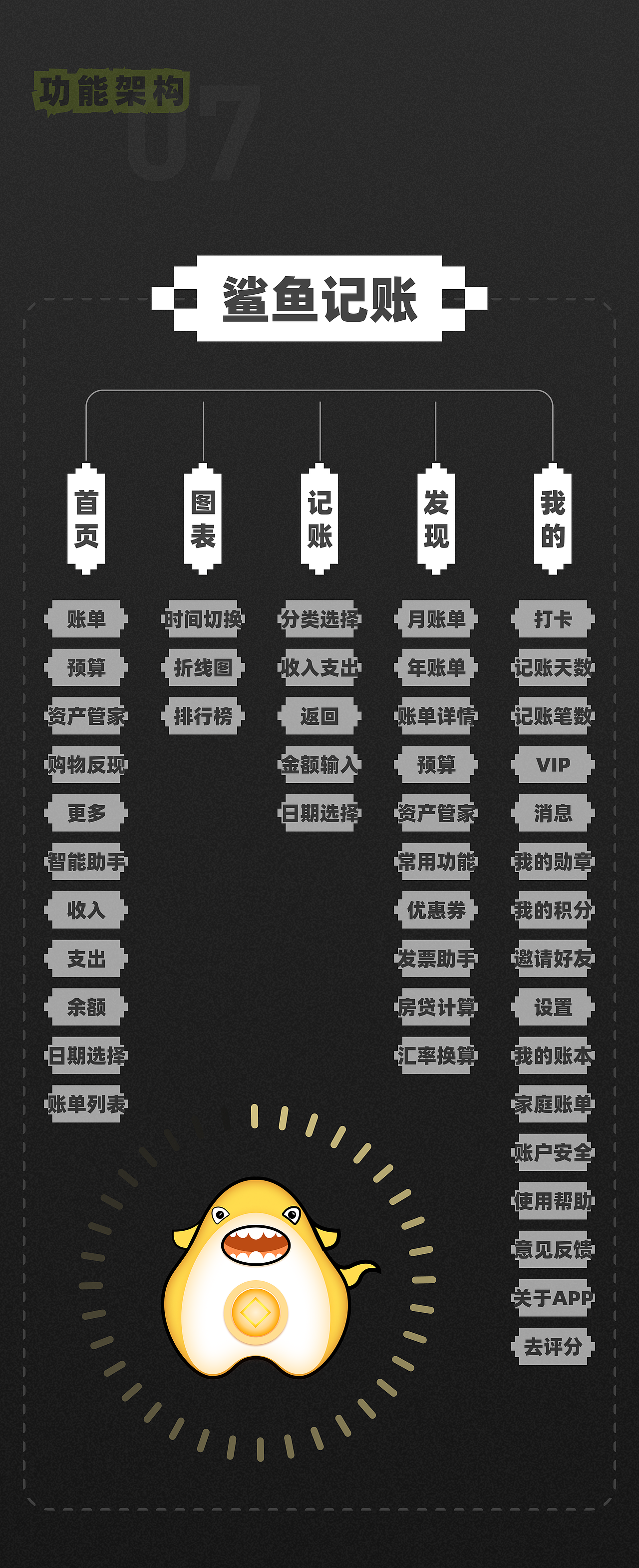 鲨鱼记账APP（图ZMzY4MTAyNDM2） - APP界面 - 站酷设计师Experiencer原创素材 - 站酷ZCOOL