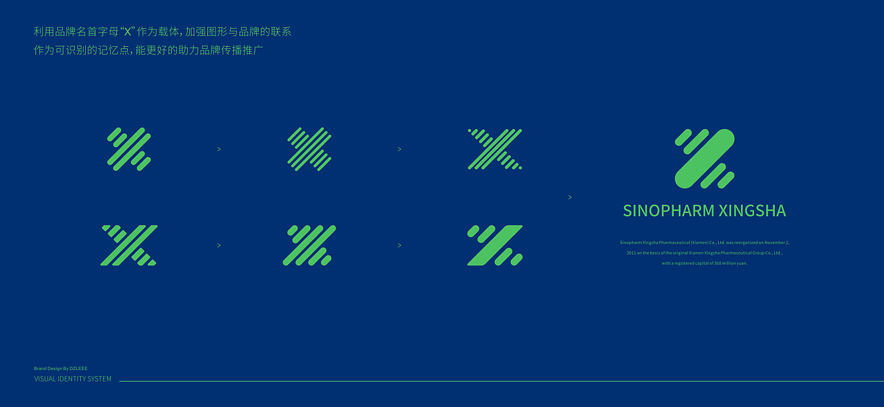 国控星鲨 参赛复盘