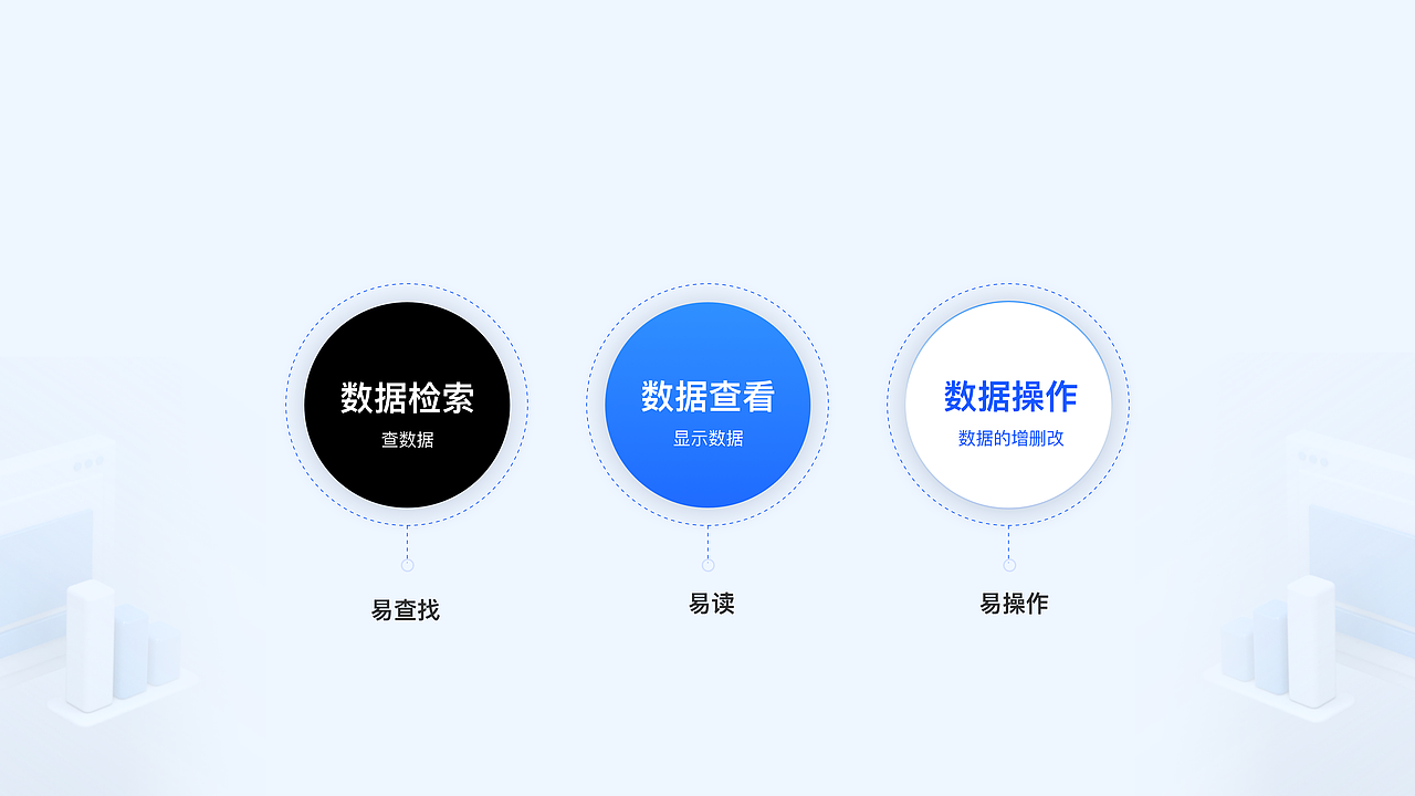 B端表格设计-容易被忽视的细节