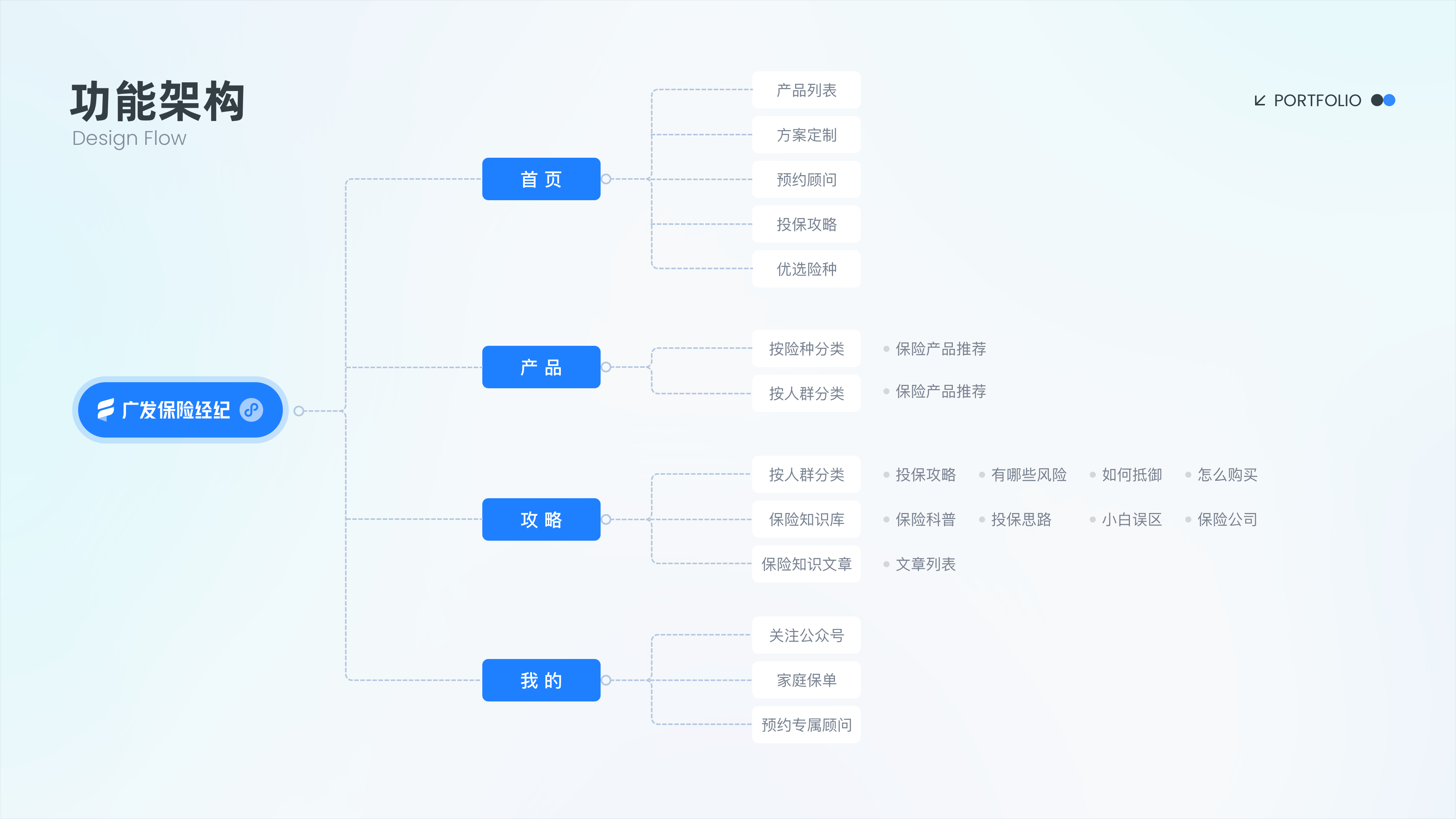 2022-2025｜UI作品集（图ZMzU4NDMzNjky） - APP界面 - 站酷设计师抽屉里的Moki原创素材 - 站酷ZCOOL