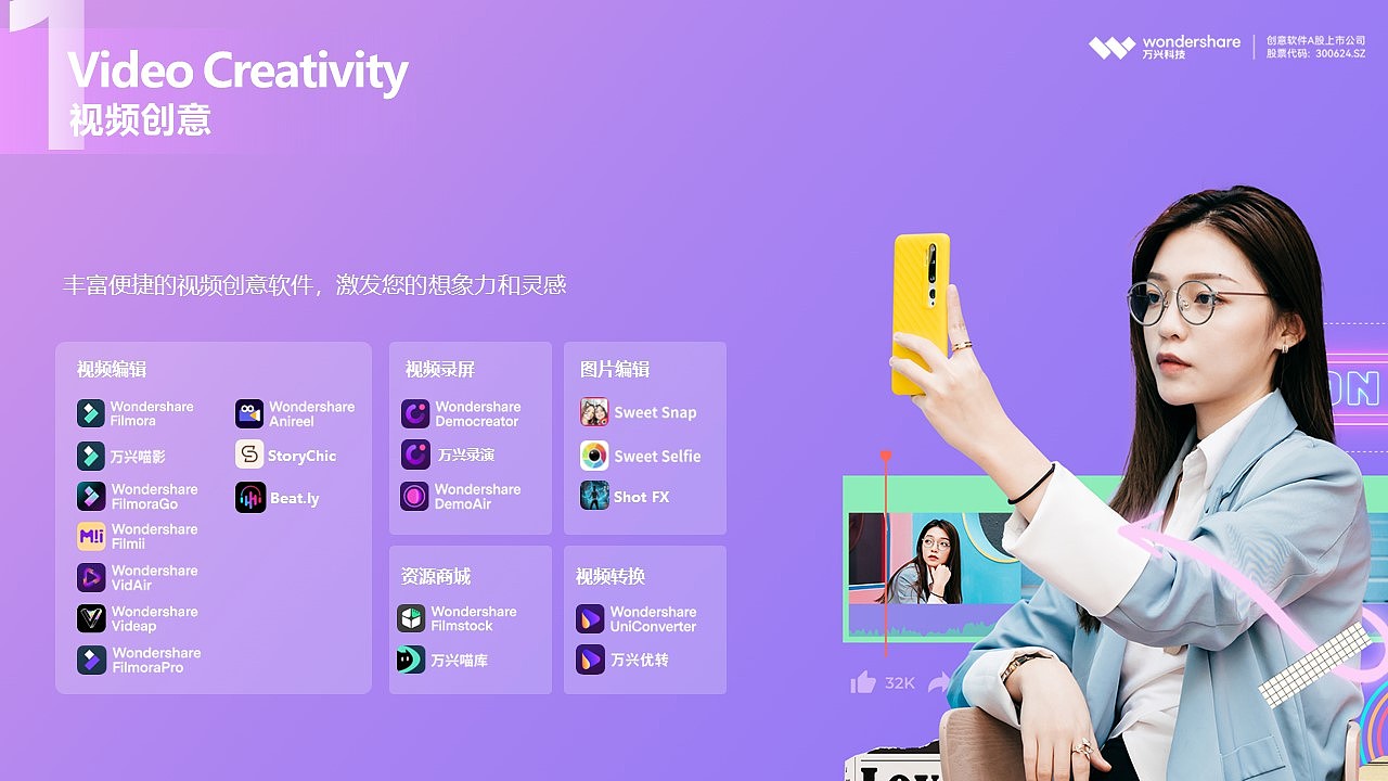 创意软件A股上市公司万兴科技（300624.SZ）