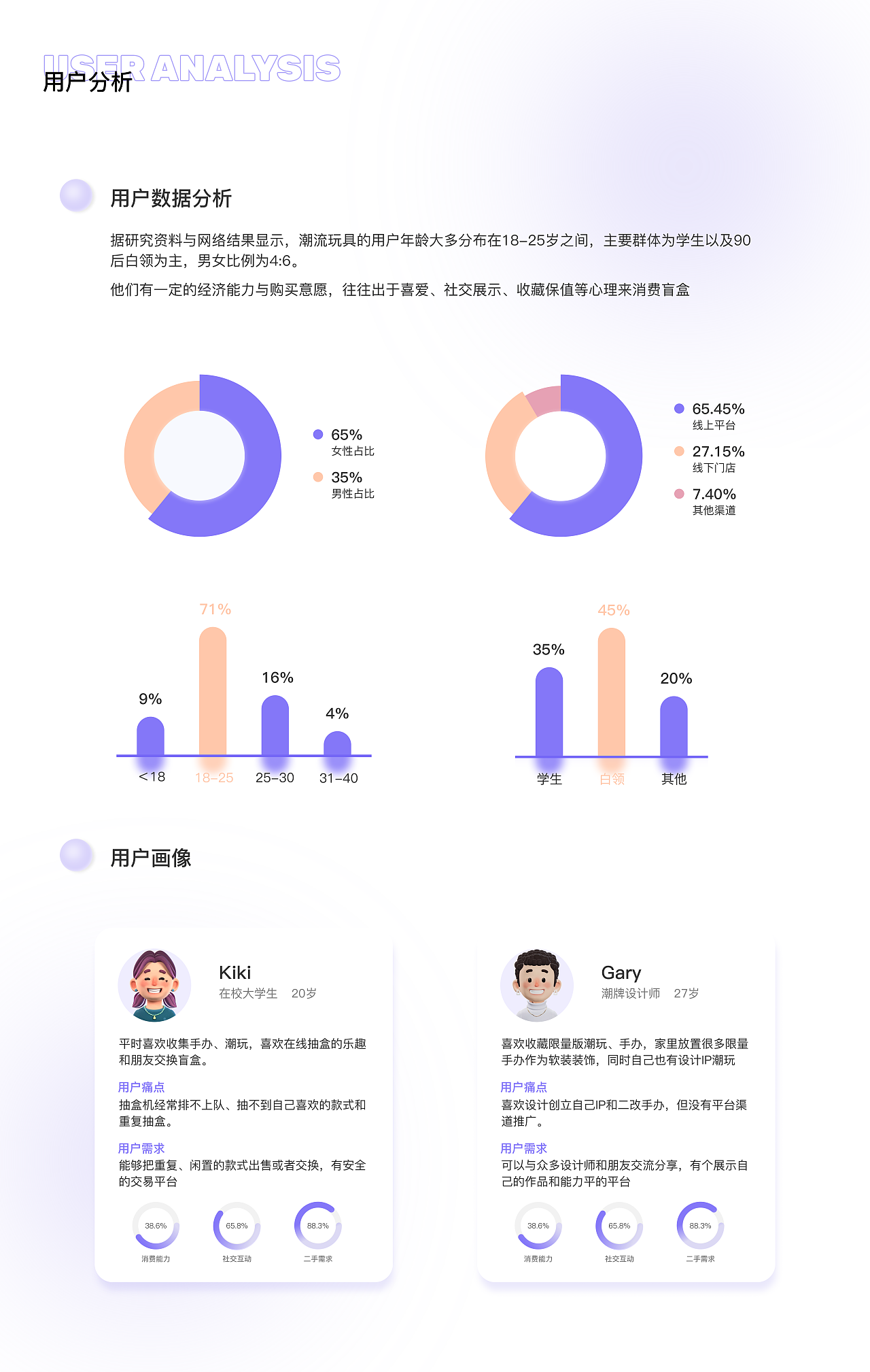 TOO TOYS潮玩APP/盲盒、手办/潮流玩具购物与社区（图ZMzQzNTI3NDcy） - APP界面 - 站酷设计师2self原创素材 - 站酷ZCOOL
