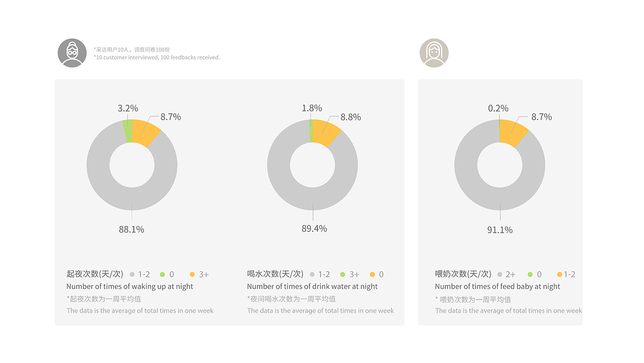 智能感应小夜灯（图ZMzA0MjcwNjAw） - 电子产品 - 站酷设计师零到一设计原创素材 - 站酷ZCOOL