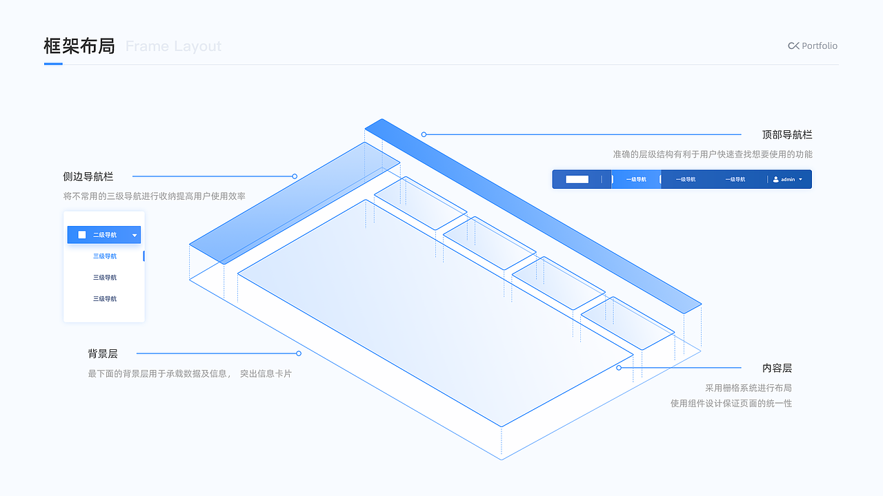 物联网人工智能后台管理系统/B端项目